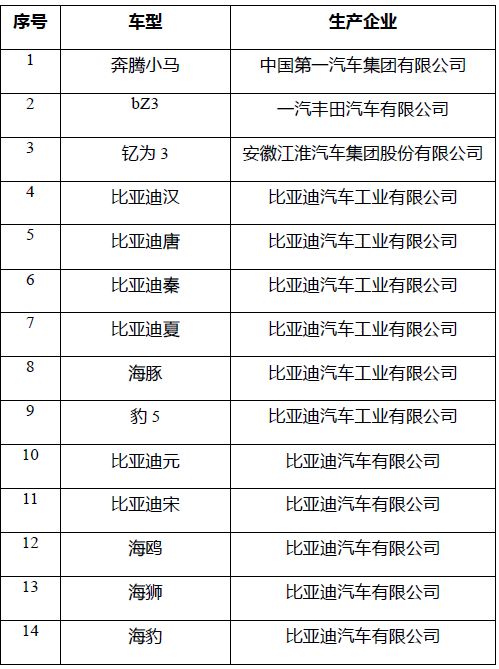 浦汇外汇官网:五部门组织开展2025年新能源汽车下乡活动